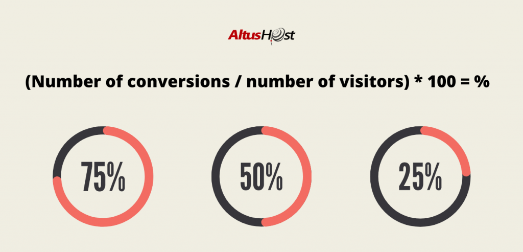 conversion rate